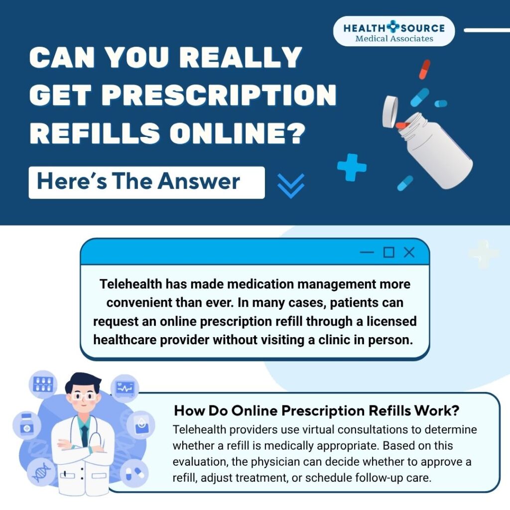 Infographic explaining how to get prescription refills online through telehealth.