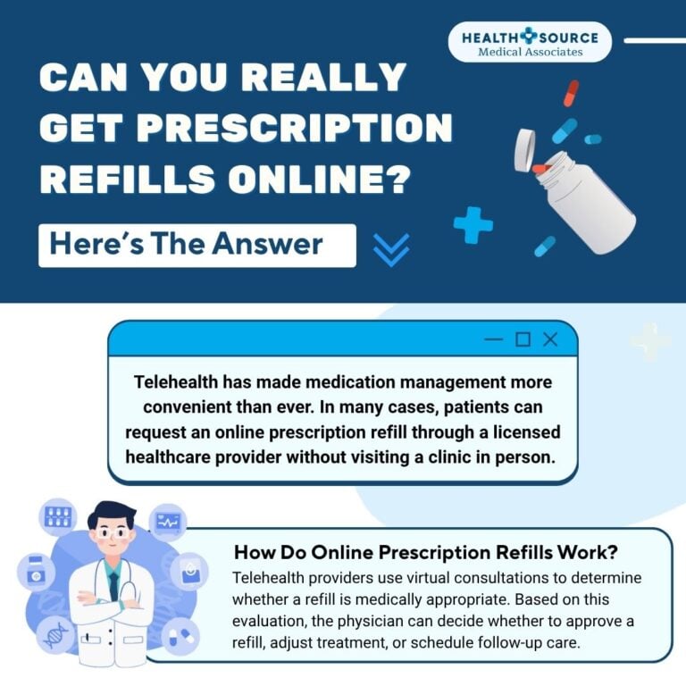 Infographic explaining how to get prescription refills online through telehealth.