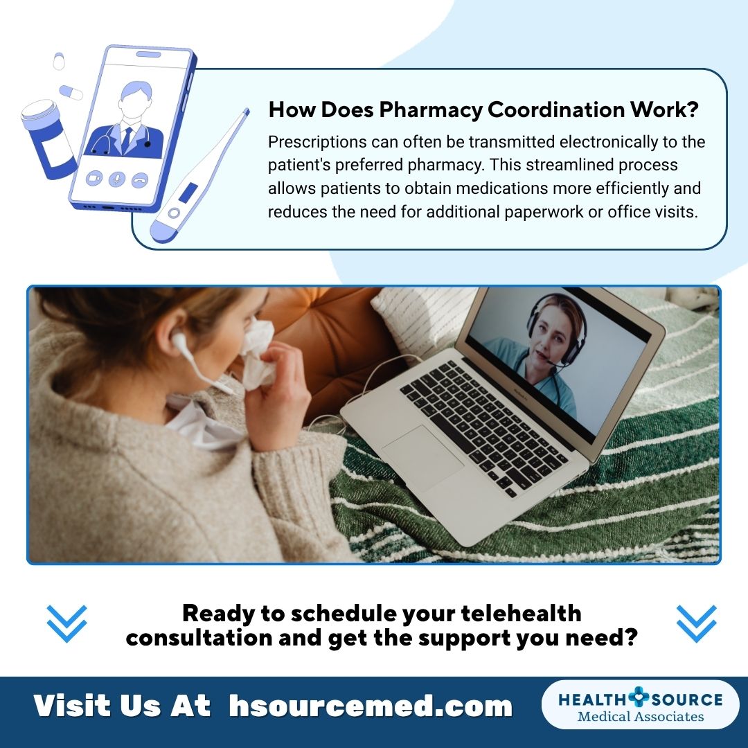 Infographic showing how telehealth prescriptions are sent electronically to a patient’s preferred pharmacy for faster medication pickup.